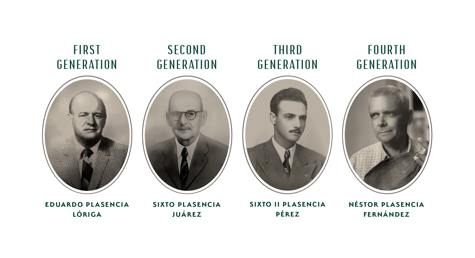 Plasencia first to fourth generation portraits