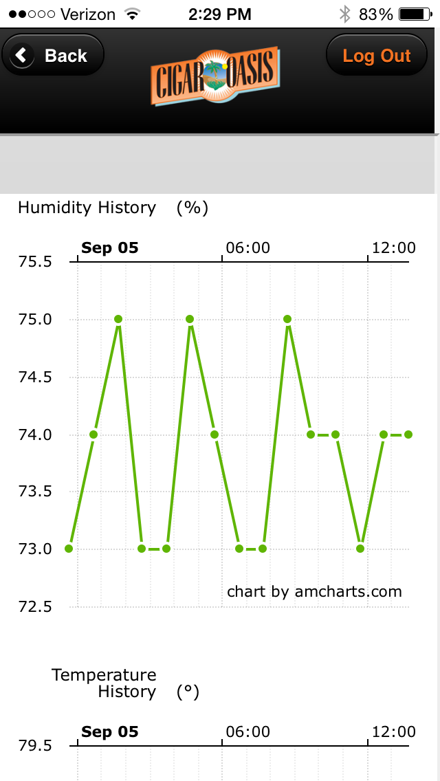 Cigar Oasis WiFi Attachment Module