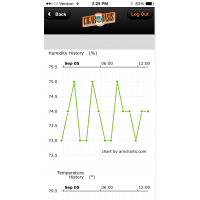 Cigar Oasis Smart Humidor WiFi Attachment Module