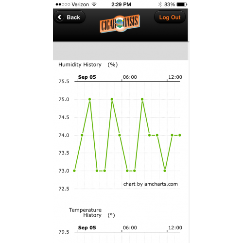 Cigar Oasis Smart Humidor WiFi Attachment Module