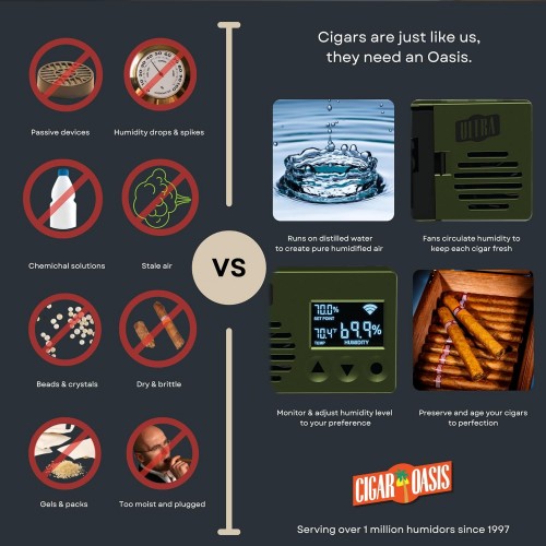 Cigar Oasis Ultra 4.0 - New 4th Generation Electronic Humidifier - 100 Capacity