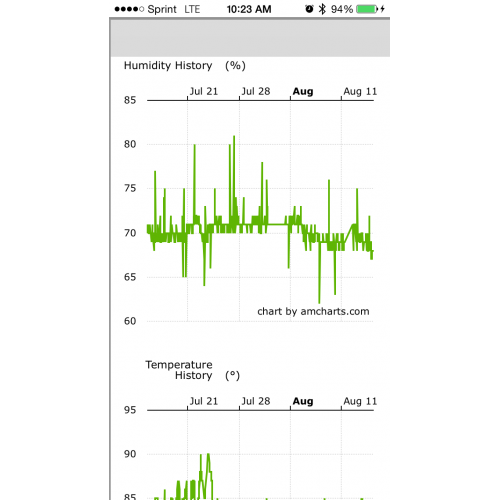 Cigar Oasis WiFi Attachment Module